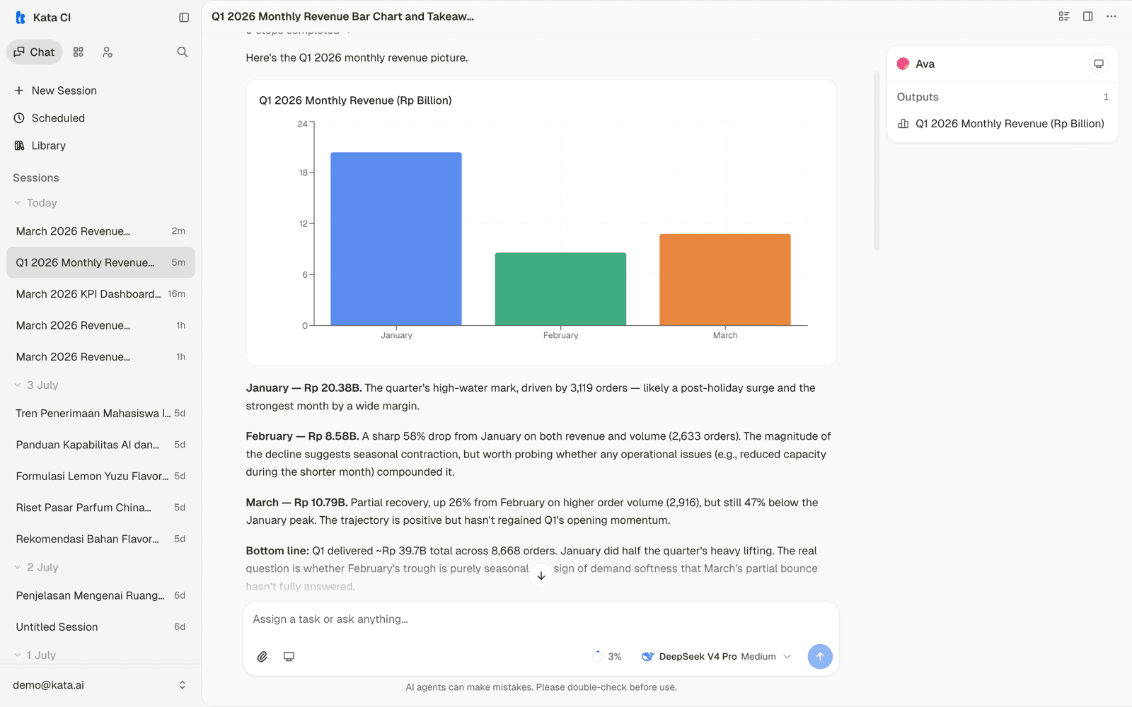 An inline bar chart of quarterly revenue with per-month takeaways
