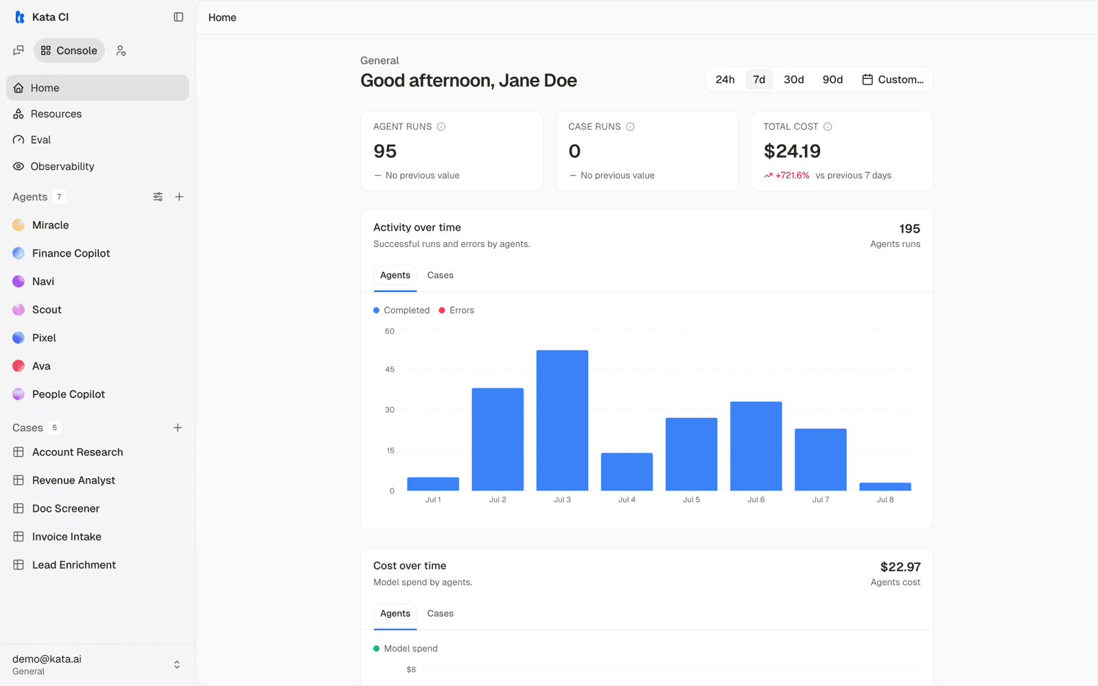The Console home dashboard with runs, cost, and knowledge health
